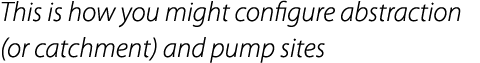This is how you might configure abstraction (or catchment) and pump sites