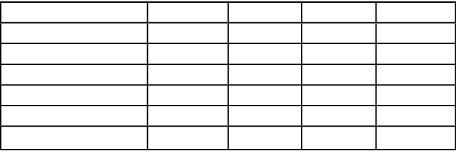 Applied Potassium Salts,2019,2020,2019,2020,Control ,28.45 c ,28.23 d,27.77 e ,28. 33 d,K nitrate,43.28 a,42.98 a,42....