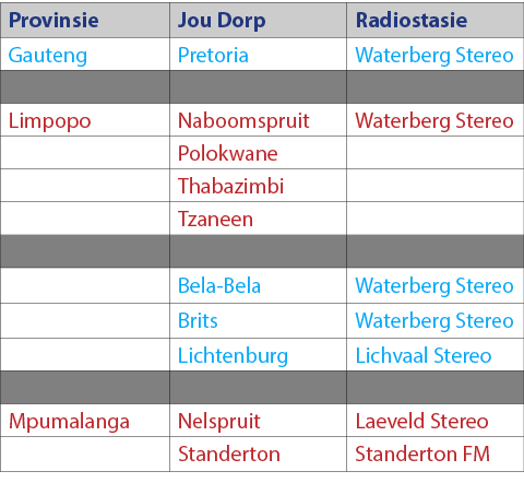 Provinsie,Jou Dorp,Radiostasie,Gauteng,Pretoria,Waterberg Stereo,,,,Limpopo,Naboomspruit,Waterberg Stereo,,Polokwane,...
