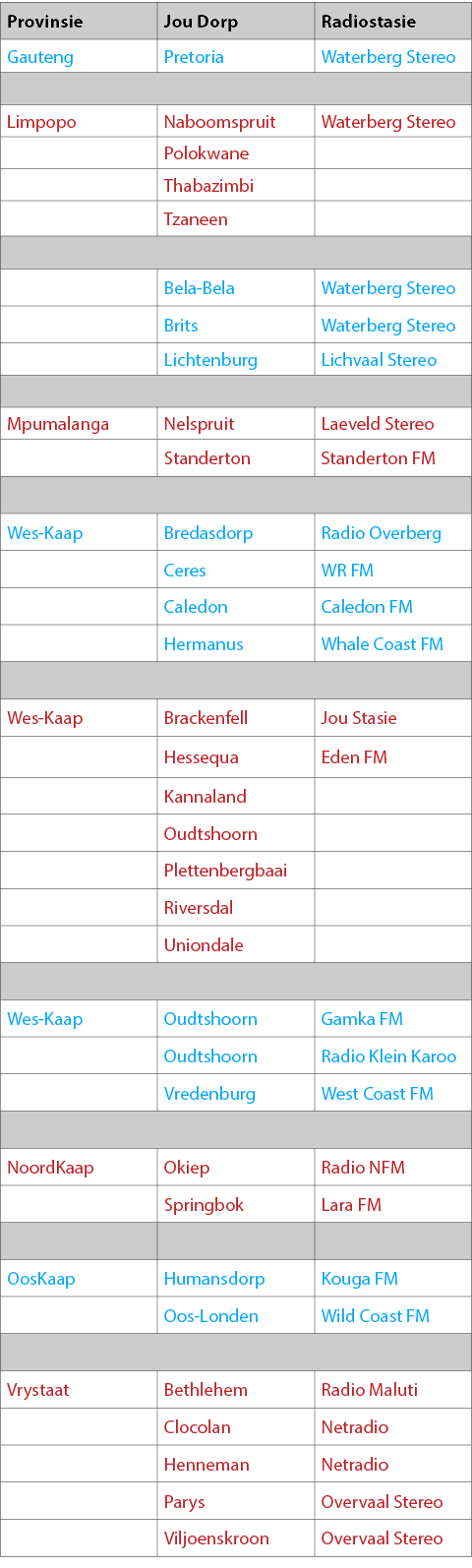 Provinsie,Jou Dorp,Radiostasie,Gauteng,Pretoria,Waterberg Stereo,,Limpopo,Naboomspruit,Waterberg Stereo,,Polokwane,,,...