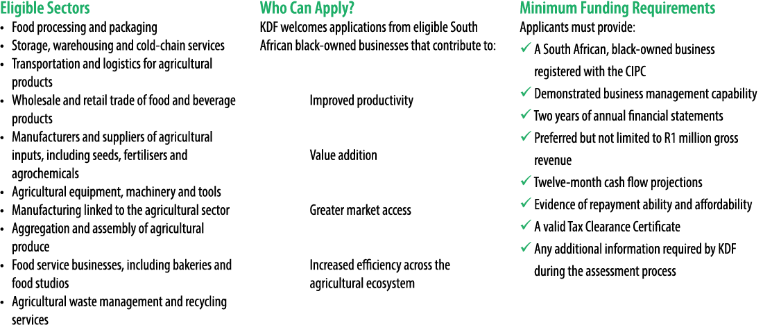 Eligible Sectors &bull; Food processing and packaging &bull; Storage, warehousing and cold chain services &bull; Transportation and ...